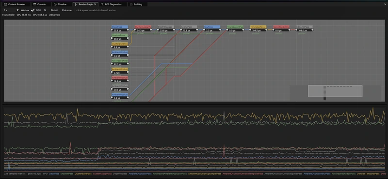 Render Graph panel displaying passes and resource connections.